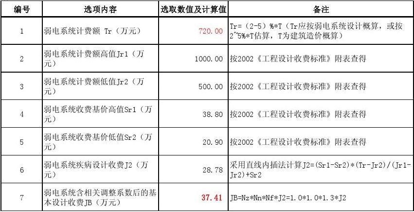 电子工程的设计费用如何计算