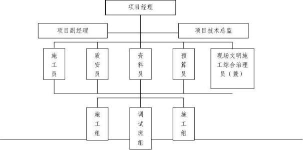 弱电工程分类