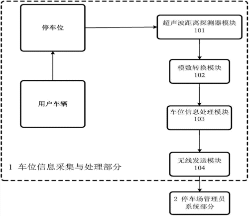 基于大数据的停车场优化管理策略具体如何实施