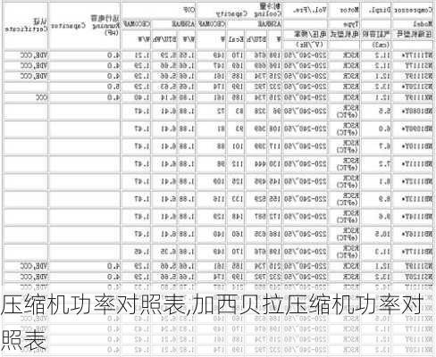 压缩机功率对照表,加西贝拉压缩机功率对照表