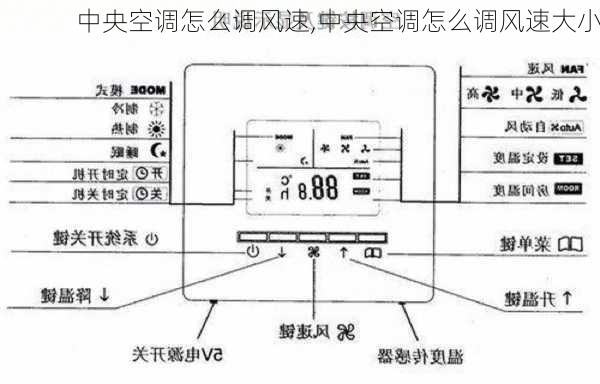 中央空调怎么调风速,中央空调怎么调风速大小