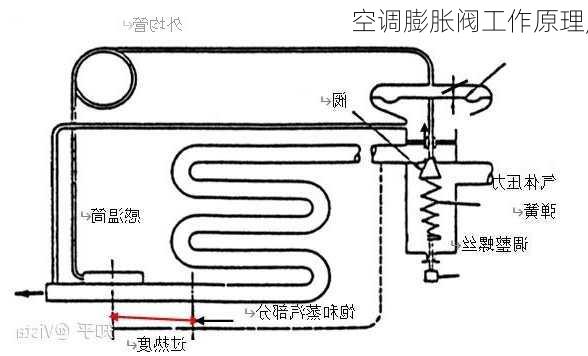 空调膨胀阀工作原理,