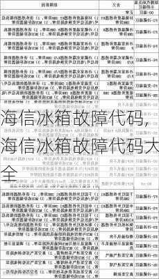 海信冰箱故障代码,海信冰箱故障代码大全