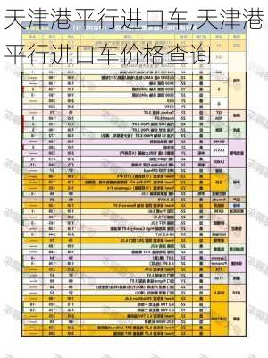 天津港平行进口车,天津港平行进口车价格查询