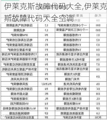 伊莱克斯故障代码大全,伊莱克斯故障代码大全空调