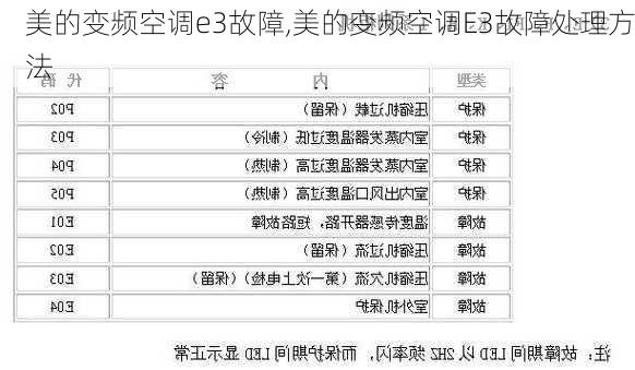 美的变频空调e3故障,美的变频空调E3故障处理方法