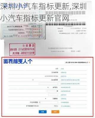 深圳小汽车指标更新,深圳小汽车指标更新官网