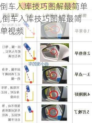 倒车入库技巧图解最简单,倒车入库技巧图解最简单视频