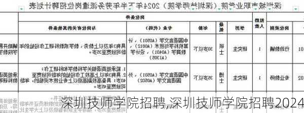 深圳技师学院招聘,深圳技师学院招聘2024