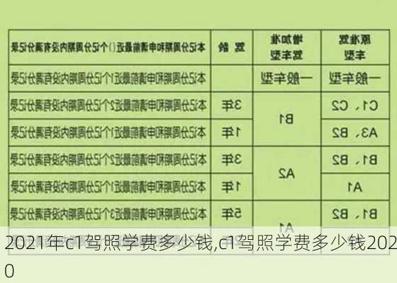 2021年c1驾照学费多少钱,c1驾照学费多少钱2020