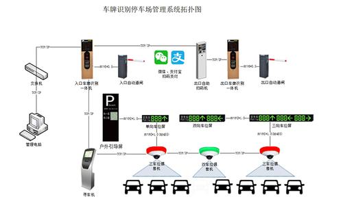 停车场管理系统怎么收费