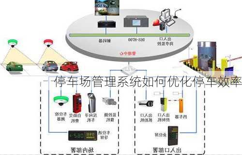 停车场管理系统如何优化停车效率