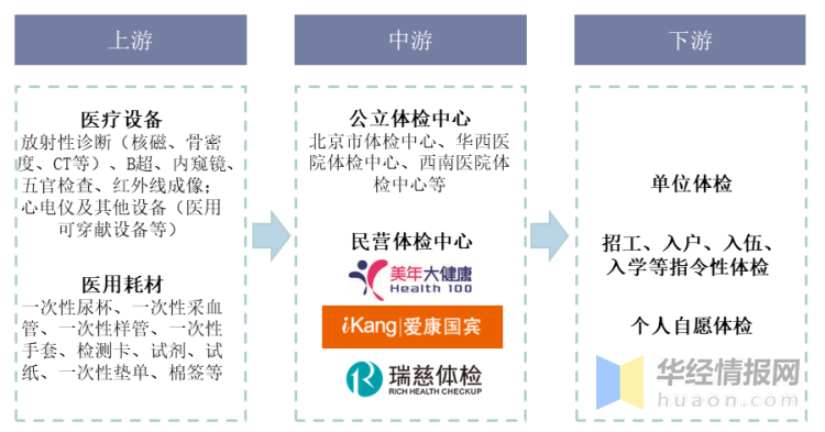 门禁卡在未来的发展趋势和前景如何