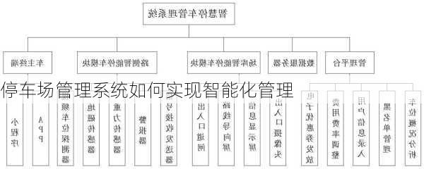 停车场管理系统如何实现智能化管理