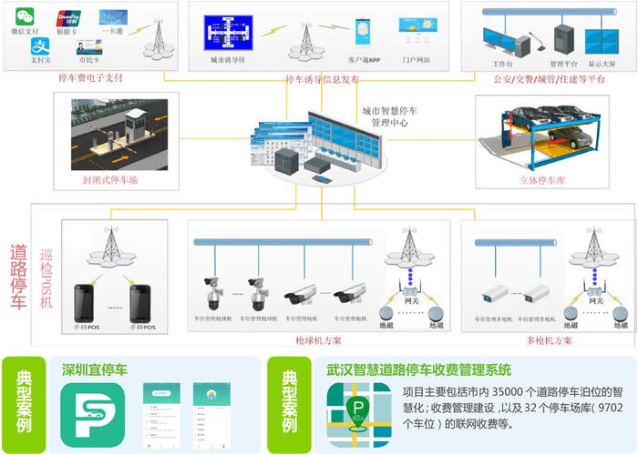 智能停车场管理对城市交通管理的影响