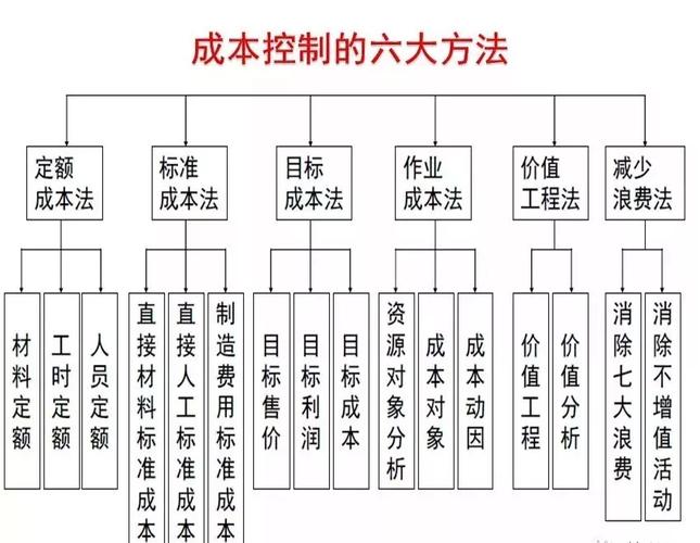 如何了解电子工程公司的财务能力