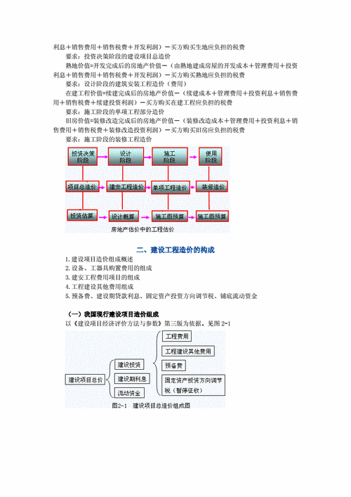 工程设计收费的影响因素