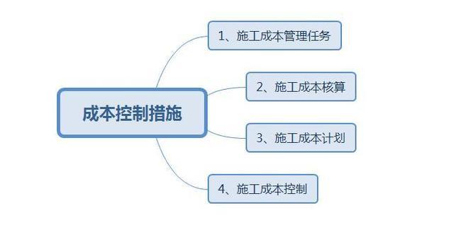 弱电工程成本控制的重要性