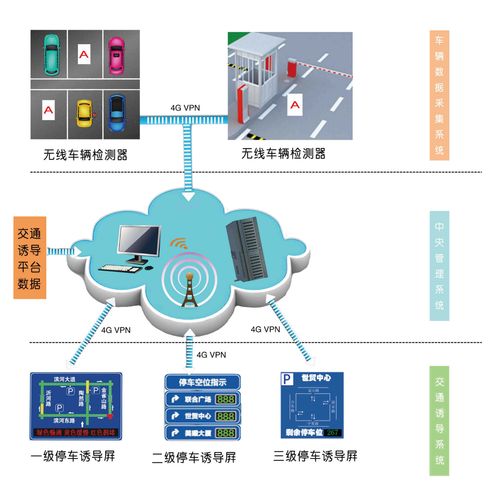 车主如何利用停车诱导系统