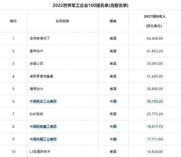 电子工程公司综合实力排名