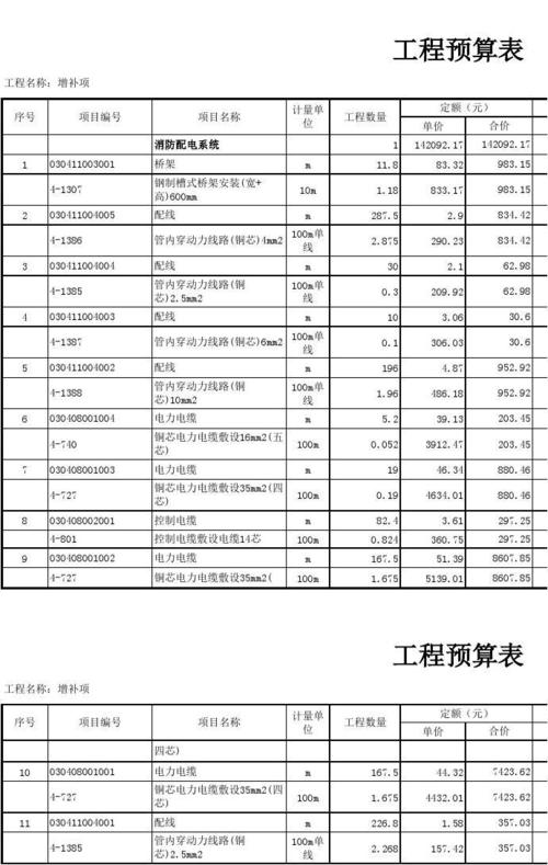 电子工程设计费用影响分析