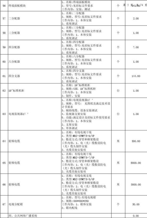 如何确保弱电工程量清单不漏项