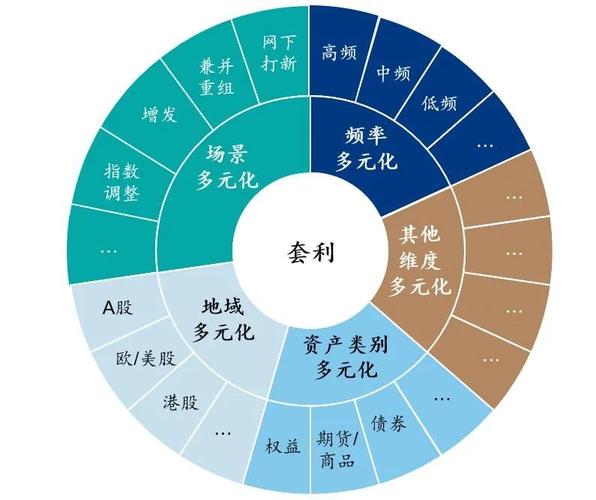 差别化收费策略如何具体实施