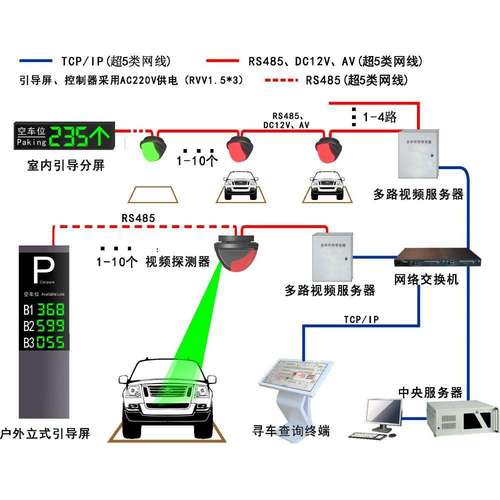 停车场管理系统智能化技术