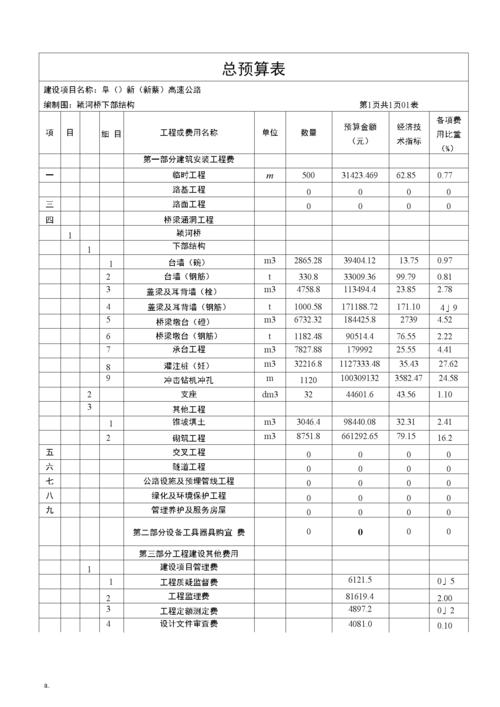 工程造价制约工程设计