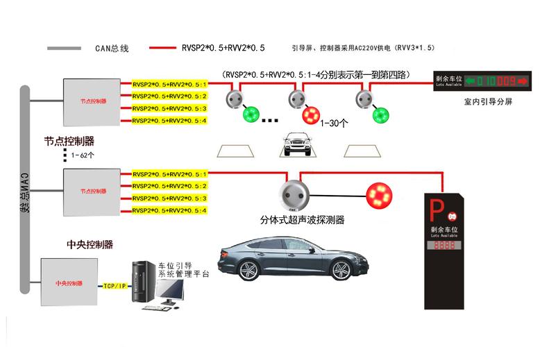 车位引导系统是如何工作的