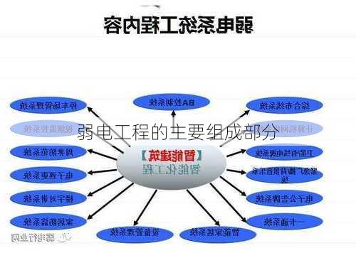 弱电工程的主要组成部分