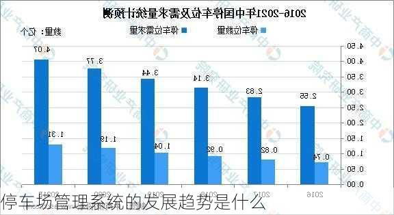 停车场管理系统的发展趋势是什么