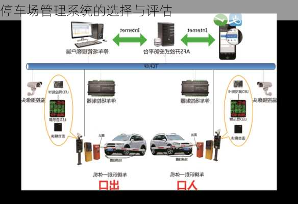 停车场管理系统的选择与评估