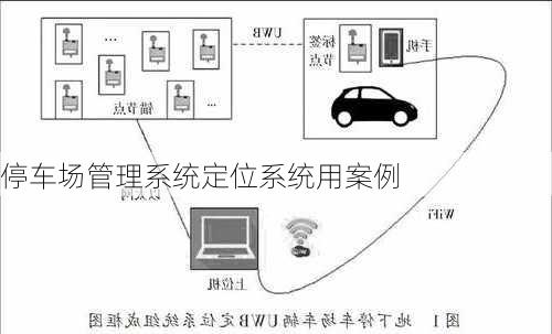 停车场管理系统定位系统用案例