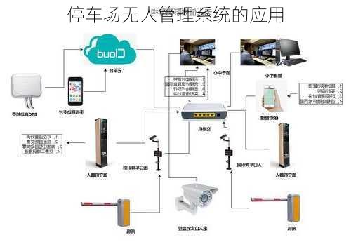 停车场无人管理系统的应用