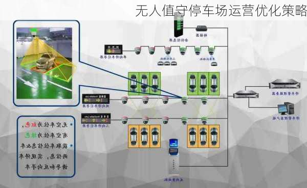 无人值守停车场运营优化策略