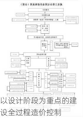 以设计阶段为重点的建设全过程造价控制